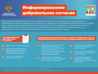 INFOGRAFIKA_2017_INFORMIROVANNOE-SOGLASIE-1